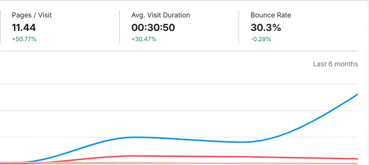 what is good bounce rate