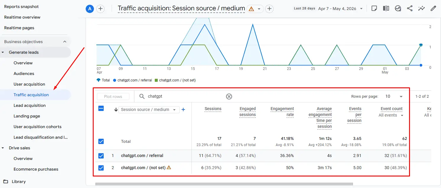 GA4 referral sources for AI platform traffic