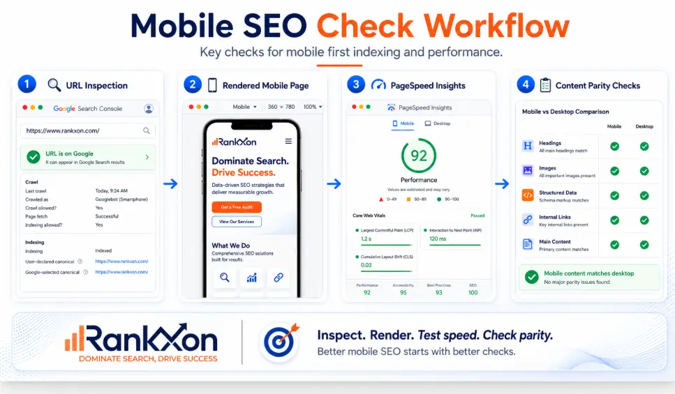 Mobile SEO check workflow
