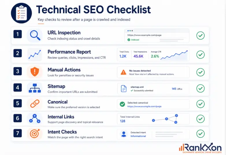 Technical SEO checklist